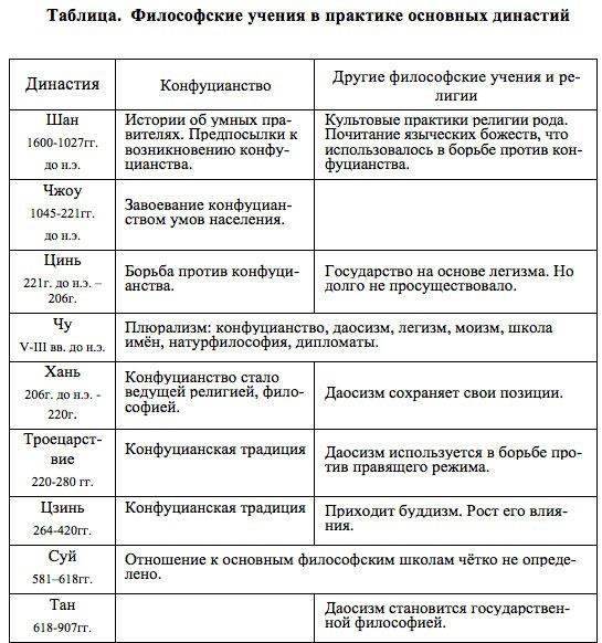 Смена правящей династии