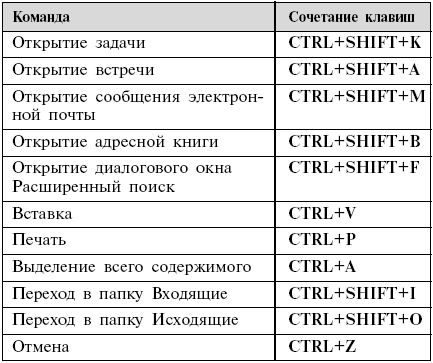 Настройка горячих клавиш в outlook 2010