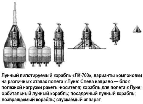 Кто предложил проект управляемого стратостата в 1875 году ставшего прототипом дирижабля