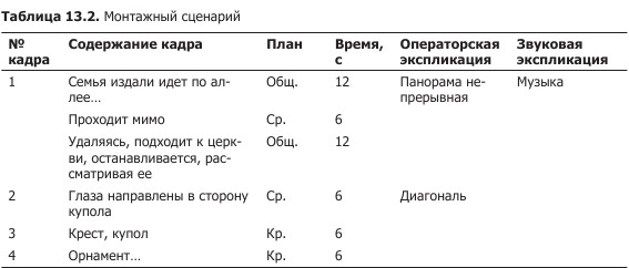 Режиссерский постановочный план образец