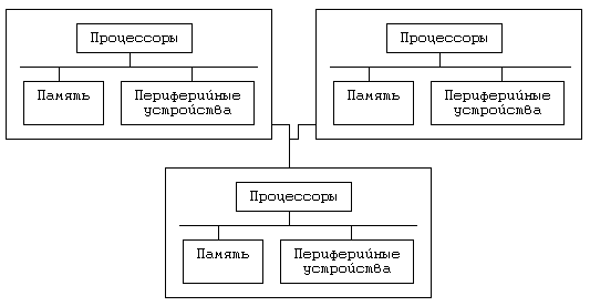 Основные характеристики архитектуры распределенных систем