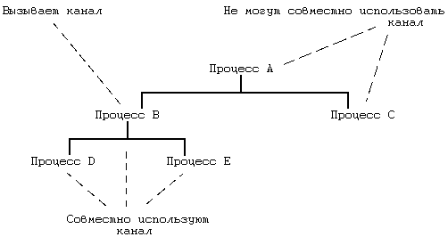 Как использовать структуру в нескольких файлах