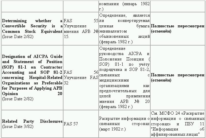 Реферат: Система стандартов GAAP