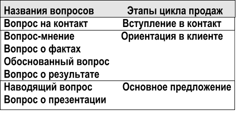 Наименование вопроса. Вопросы о фактах примеры.