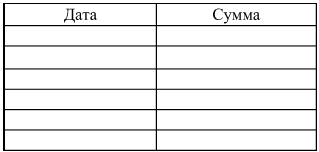 Образец 3 ДОГОВОР ЗАЙМА с рассрочкой платежа. Кредиты и займы  Правка