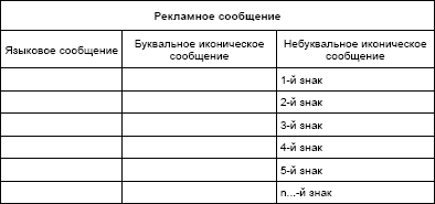 Доклад: Знак в культуре. Семиотика рекламы