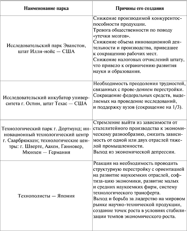 Лекция по теме Эффективность управления