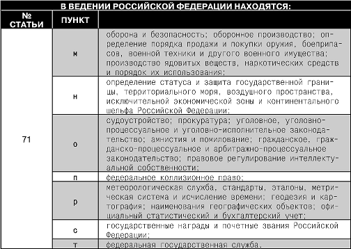 Реферат: Федеративное устройство РФ