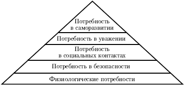 Реферат: Потребность, как материальная основа экономических интересов