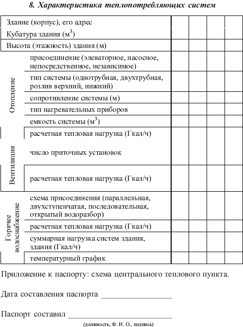 Заполненный паспорт тепловой сети образец