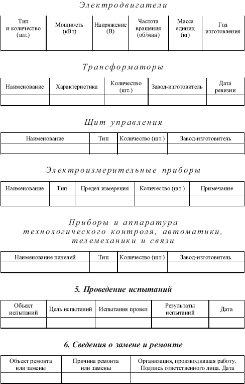 Паспорт тепловых энергоустановок образец заполнения