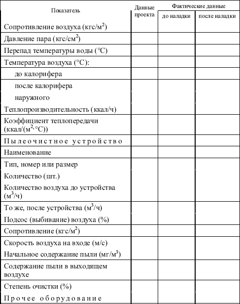 Паспорт гвс образец