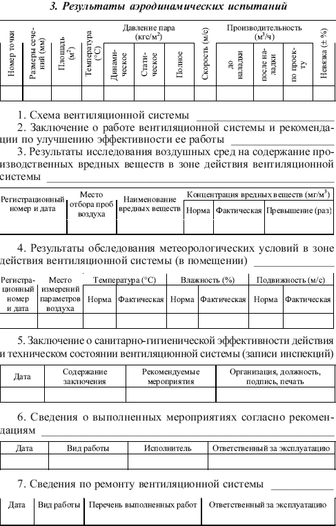 Паспорт тепловых энергоустановок образец заполнения