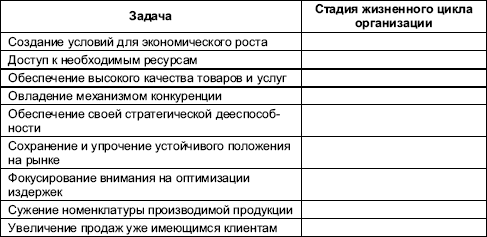 Основные задачи стоящие перед. Таблица задачи и стадии жизненного цикла организации. Стадии этапы и задачи жизненного цикла. Жизненный цикл организации задачи цикла таблица. В таблице приведены основные задачи стоящие перед организацией.