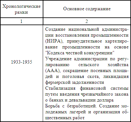 Дипломная работа по теме Мировой экономический кризис 1929-1933 гг. и его экономические и политические последствия для СССР