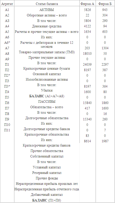 Контрольная работа по теме Анализ кредитоспособности