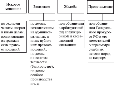 Стадии арбитражного процесса