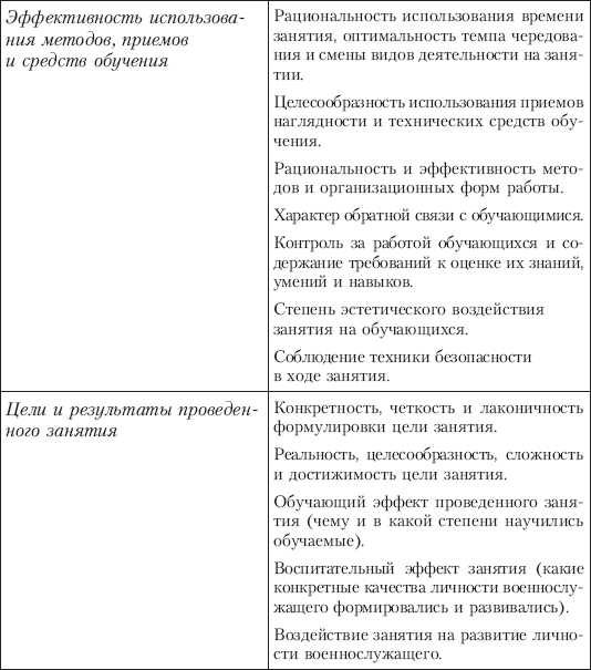 Курсовая работа по теме Принципы обучения военнослужащих