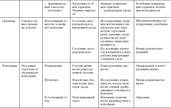 Составь таблицу источники. Источники мутагенов в окружающей среде таблица. Адаптивные типы человека таблица. Мутагенов в окружающей среде и их влияние на организм человека. Таблица выявление источников мутагенов в окружающей среде.