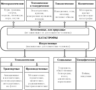 На рисунках отражены различные рыночные ситуации связанные