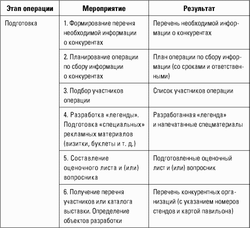 Сбор информации о торренте пожалуйста подождите андроид