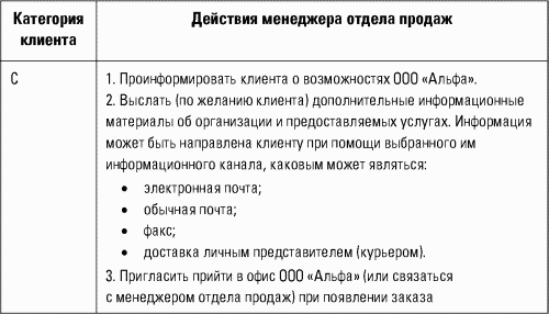 Регламент работы менеджеров. Пример регламента для менеджера по продажам. Регламент работы менеджера по продажам. Регламент менеджера по продажам образец. Регламент менеджера отдела продаж.