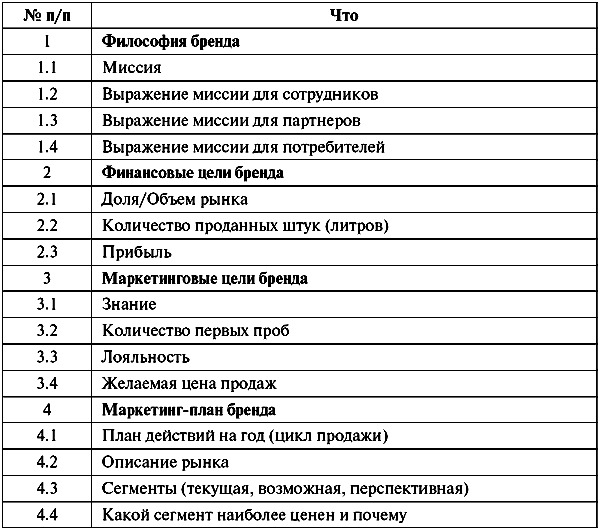 Стол исследований все аспекты