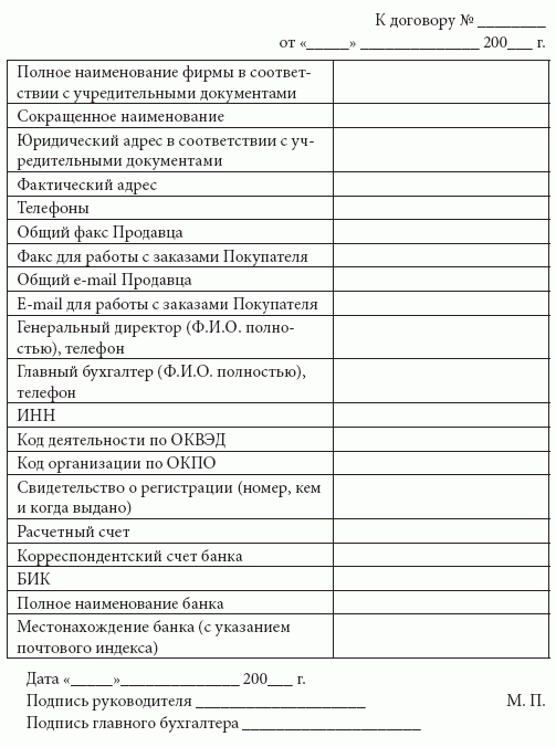 Карточка основных сведений организации образец