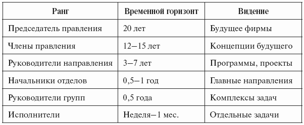 Организационная Культура Менеджменте Реферат