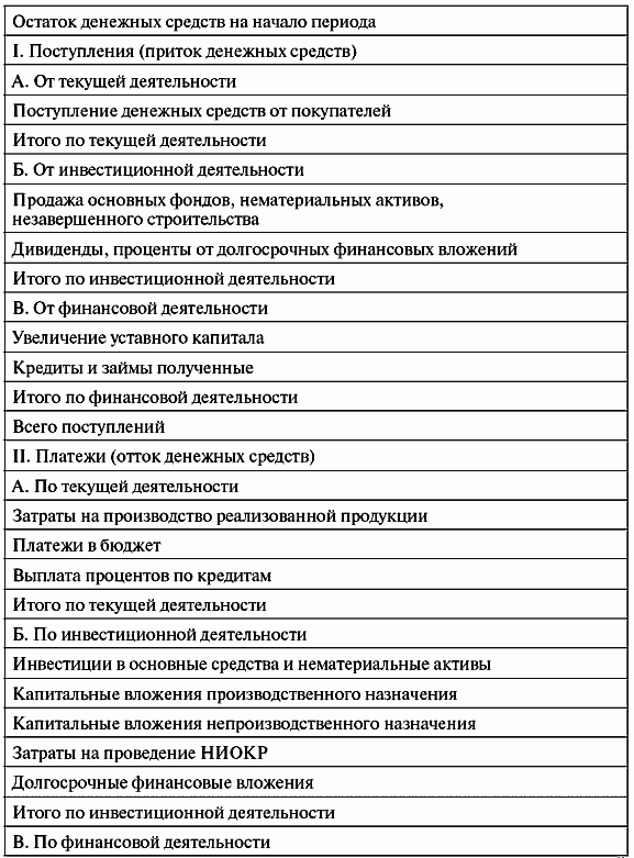 План движения денежных средств. Инвестиционные проекты от моделирования до реализации