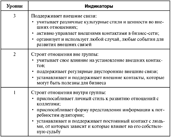 1с центр компетенции по документообороту как получить