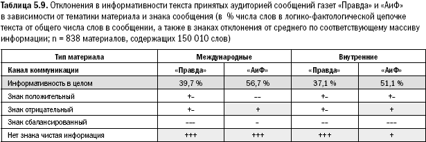 Таблица правды