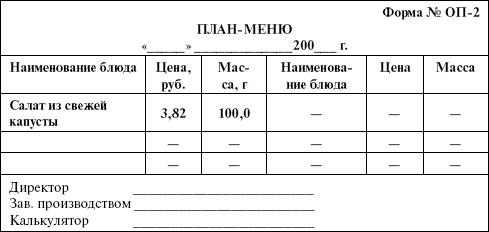 План меню. Составление плана меню. Составление план-меню на предприятии общественного питания. План меню ресторана. Как составляется план меню.