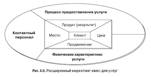 Модель маркетинга камакуре. Маркетинг услуг. Маркетинг услуг книга. Расширенный маркетинг-микс для услуг. Маркетинг микс в управлении персоналом.