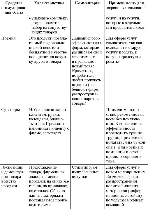 Реферат: Реклама как средство стимулирования сбыта и формирования спроса