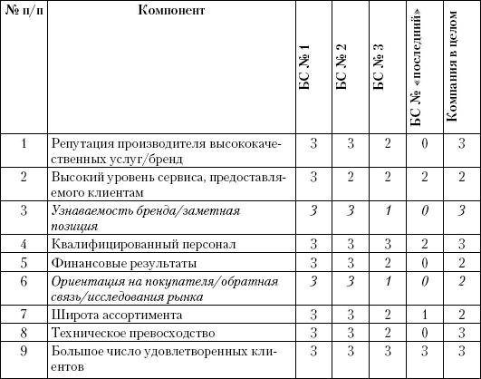 Перечень вариантов. Варианты отдыха характеристики.