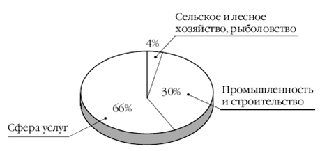 Реферат: Колонии Португалии