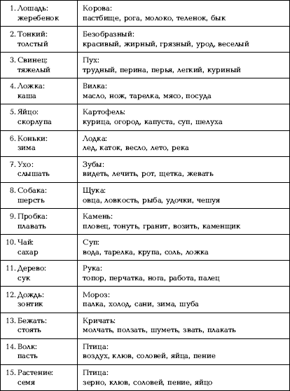 Простой методике. Методика простые аналогии интерпретация результатов. Простые аналогии Рубинштейн. Методика простые аналогии стимульный материал. Методика сложные аналогии стимульный материал.