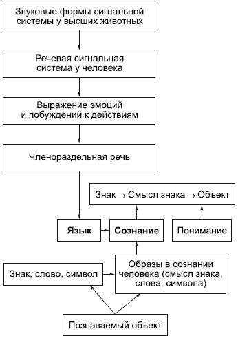 ГЛАВА 1. ЯЗЫК И МЫШЛЕНИЕ