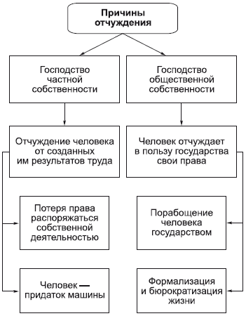 5 стадий любви (и почему многие расстаются уже на третьей) | MARIECLAIRE