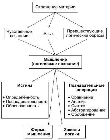 Лингвистический энциклопедический словарь