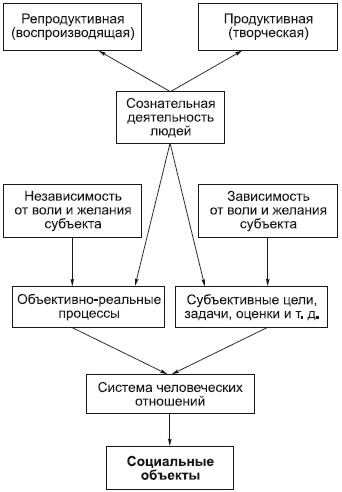 Учебные курсы