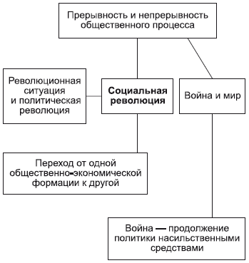 Доклад по теме Революционная ситуация 1859 – 1861гг.