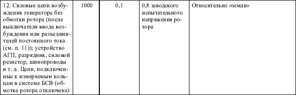 Пуэ глава 1.8. Программа приемо-сдаточных испытаний электроустановки. Чем должны быть укомплектованы электроустановки ответ на тест. В1г ПУЭ. ПУЭ, П. 1.8.39, таблица 1.8.38.