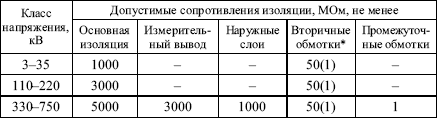 Какое должно быть сопротивление изоляции кабеля