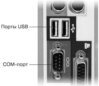 Программные порты компьютера и их назначение