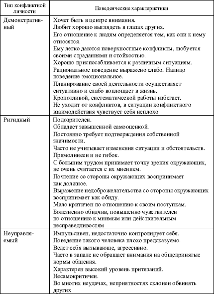 Типы личности: виды, описание, характеристики, определение - Блог центра здоровья Лето