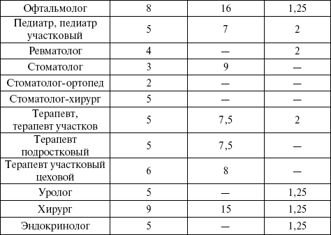 План прививок на педиатрическом участке поликлиники составляет