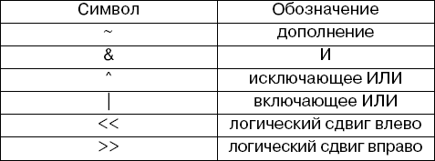 Язык программирования обозначения