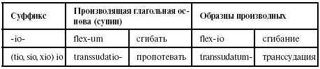 Суффиксы существительных в латинском языке таблица